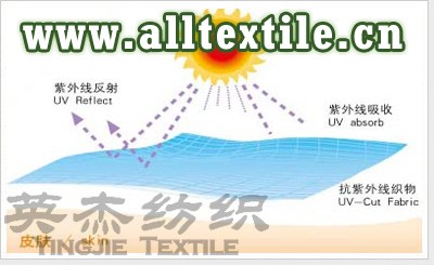 Anti-UV Fabric